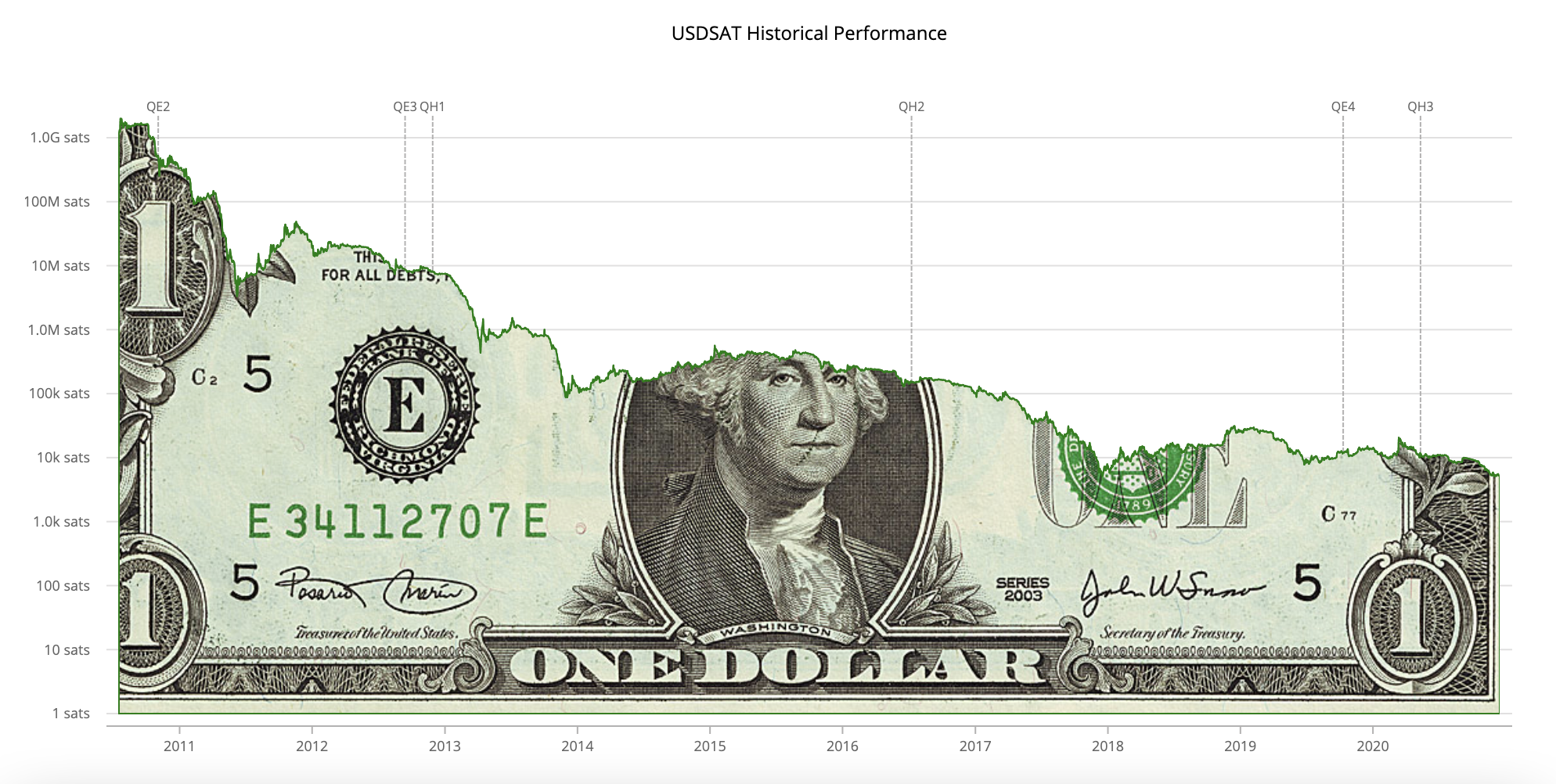 HODL!